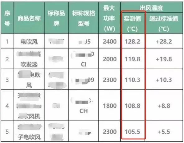 风机就不配有一头秀发了？不朽情缘用不起好几千的吹(图28)
