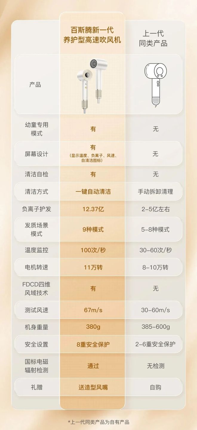 风机就不配有一头秀发了？不朽情缘用不起好几千的吹(图29)